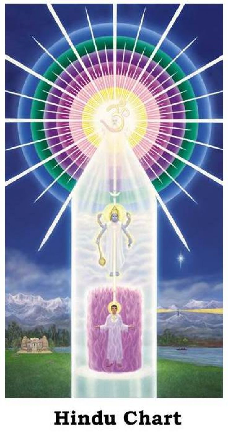 Teachings Of The Ascended Masters And Who Are They. – Chananda Cultural ...